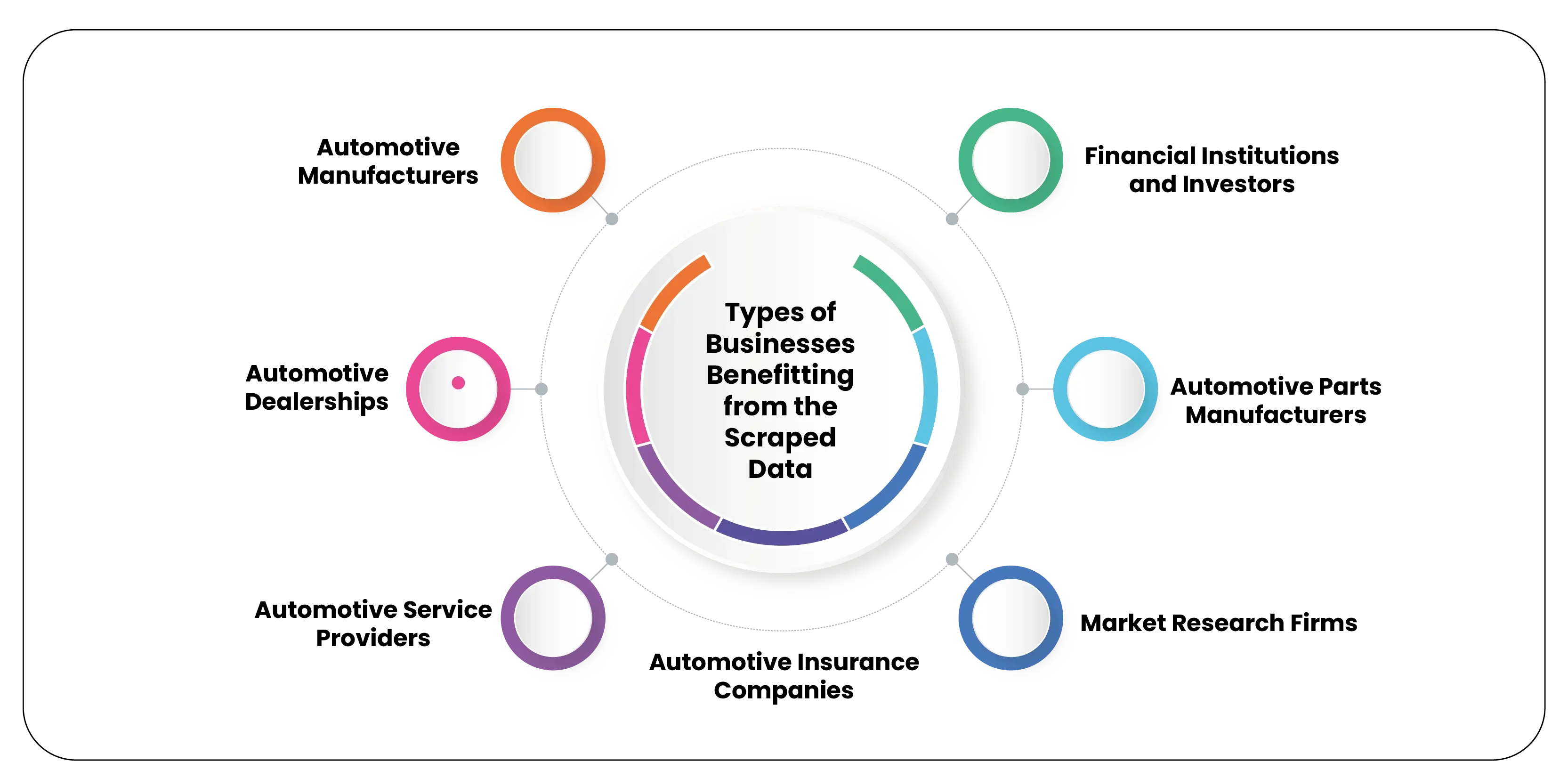 Types-of-Businesses-Benefitting-from-the-Scraped-Data-01